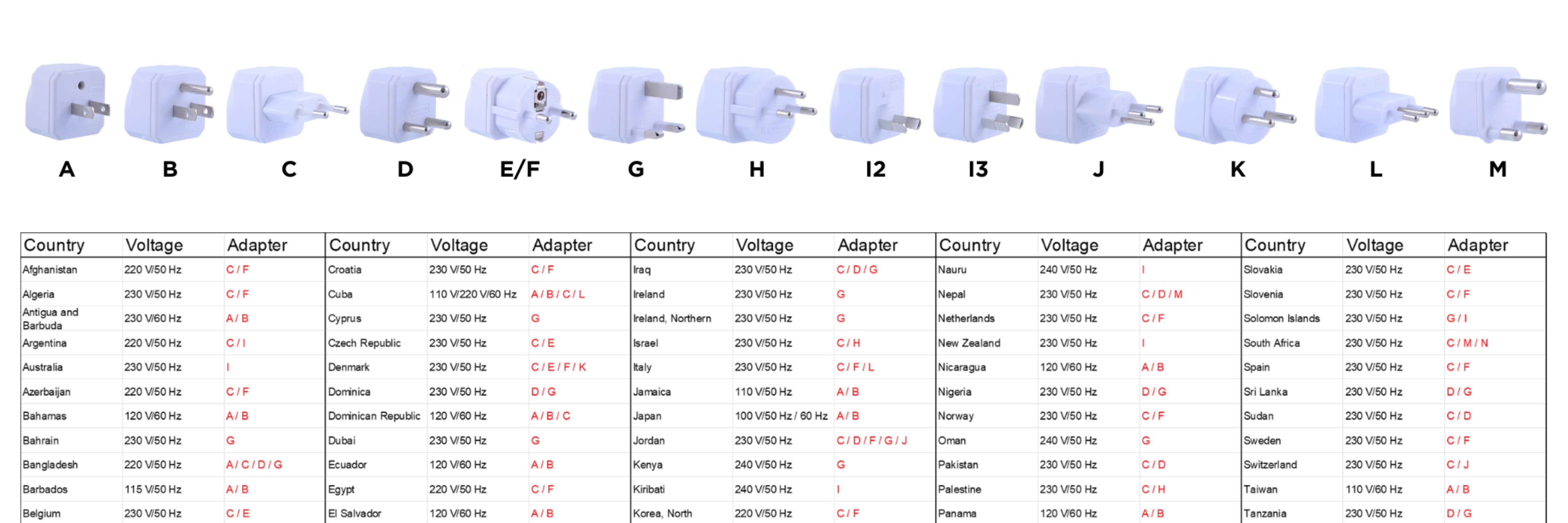 The Ultimate International Travel Adaptor Guide