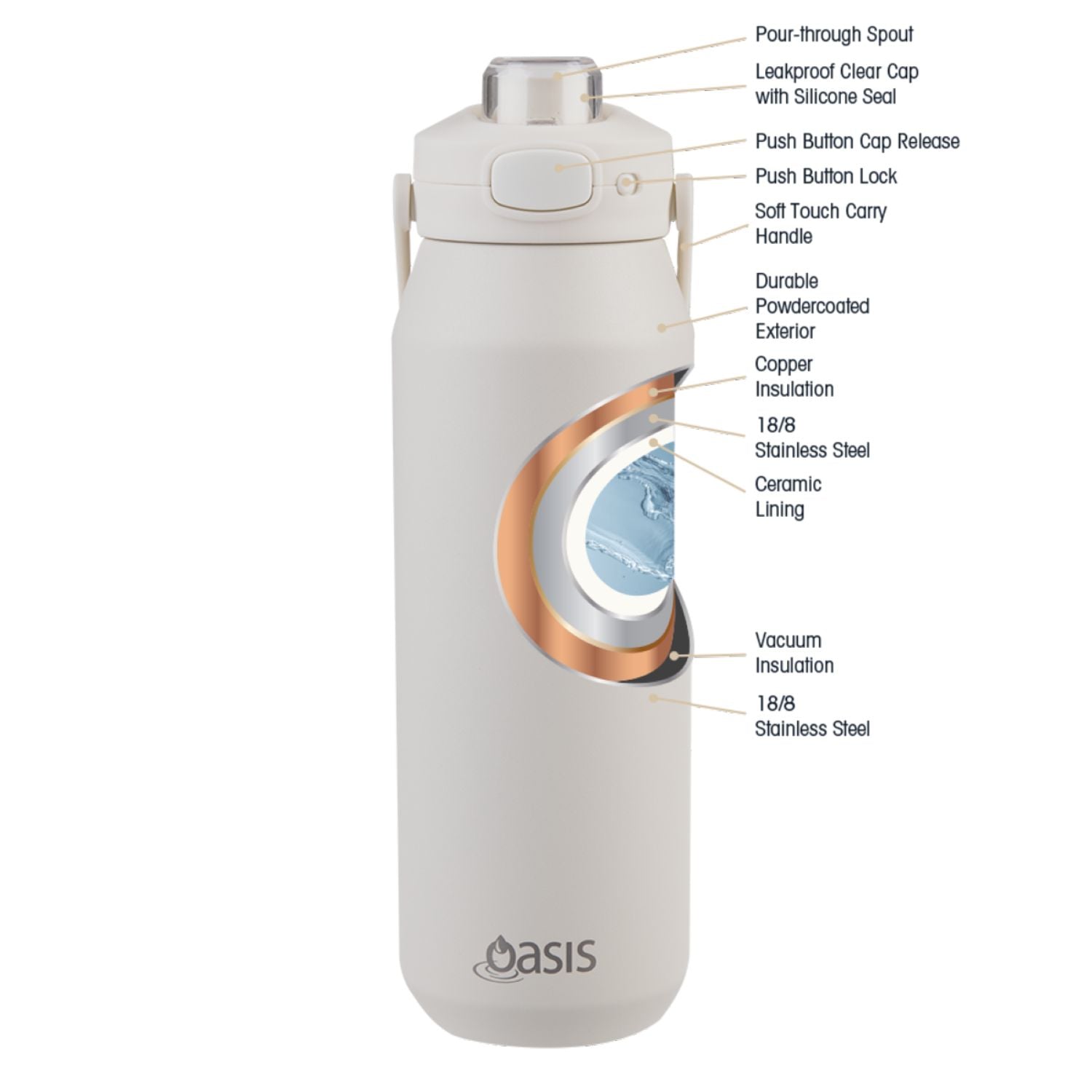 Oasis Ceramic Stainless Steel Triple Wall Capri Quick Release Drink Bottle 1L