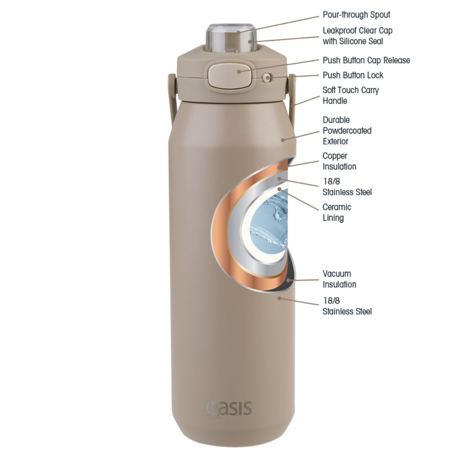 Oasis Ceramic Stainless Steel Triple Wall Capri Quick Release Drink Bottle 1L