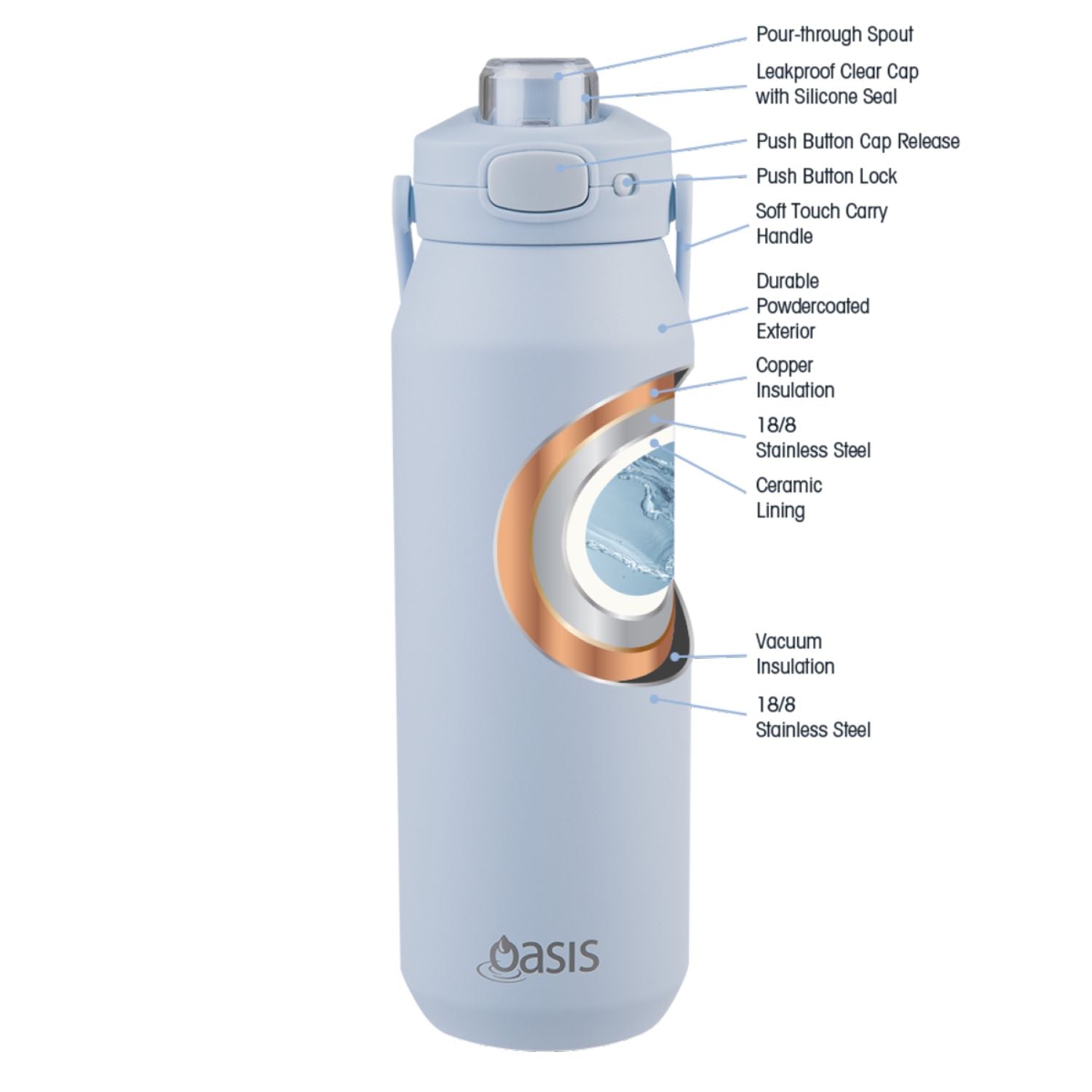 Oasis Ceramic Stainless Steel Triple Wall Capri Quick Release Drink Bottle 1L