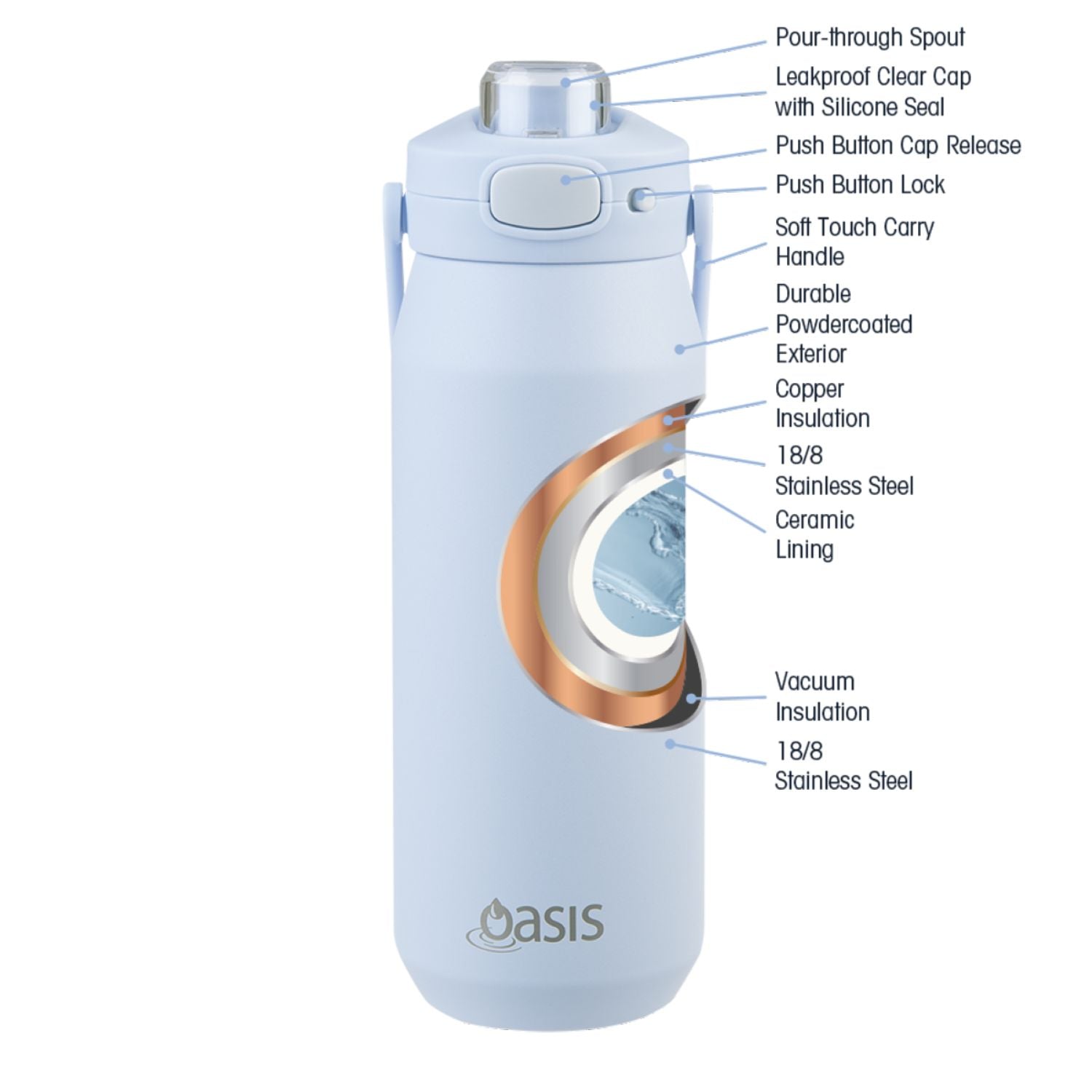 Oasis Ceramic Stainless Steel Triple Wall Capri Quick Release Drink Bottle 750ML