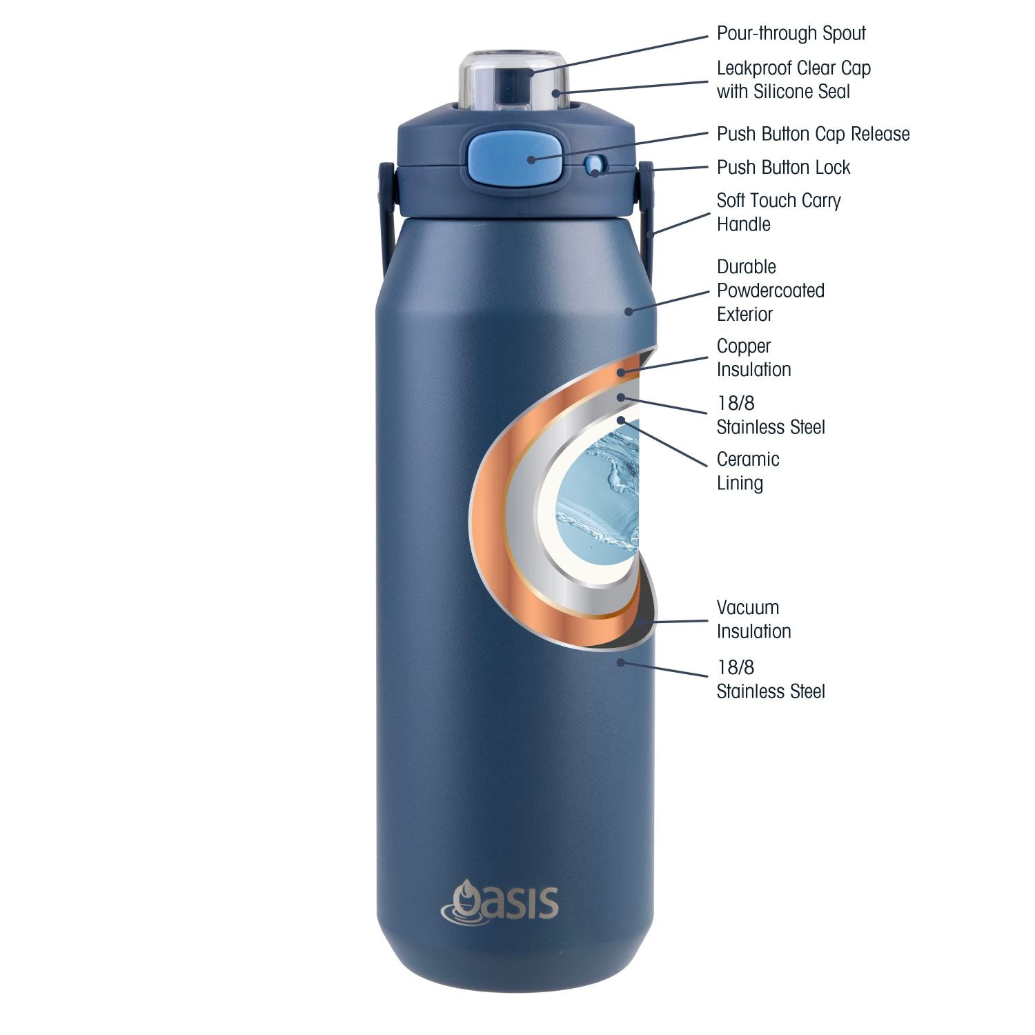 Oasis Ceramic S/S Triple Wall Capri Quick Release Drink Bottle 1L